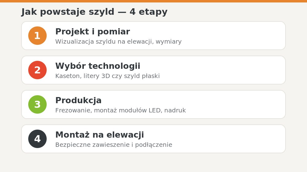 Jak powstaje szyld — projekt, wybór technologii, produkcja, montaż na elewacji