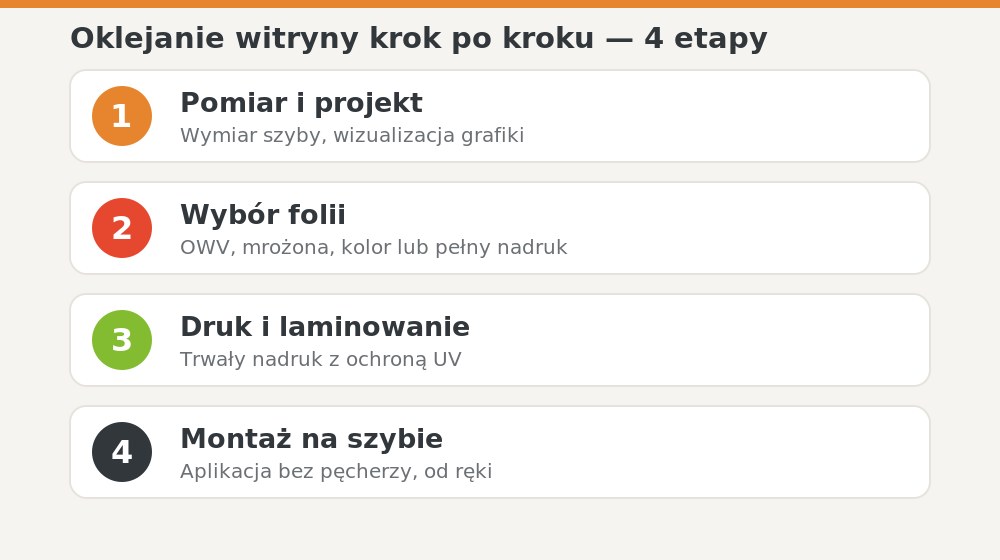 Oklejanie witryny krok po kroku — pomiar, wybór folii, druk, montaż na szybie