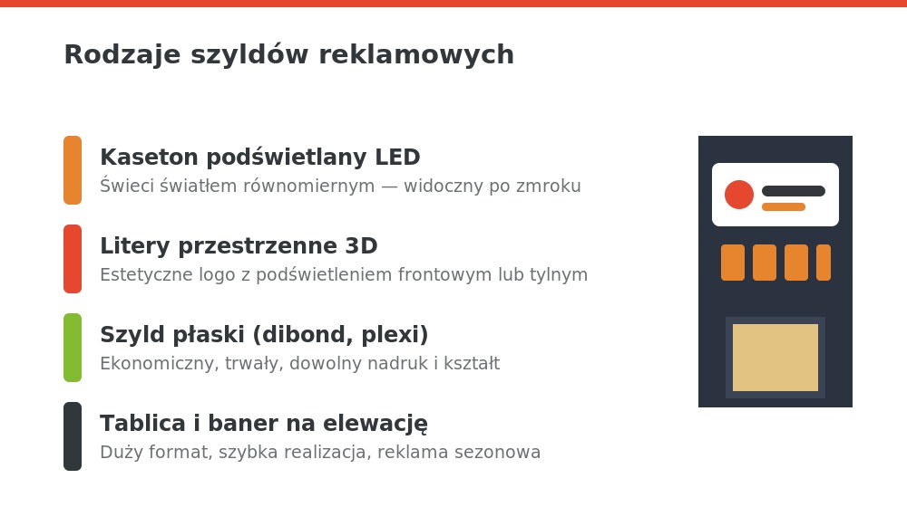Rodzaje szyldów: kaseton LED, litery 3D, szyld płaski, tablica na elewację