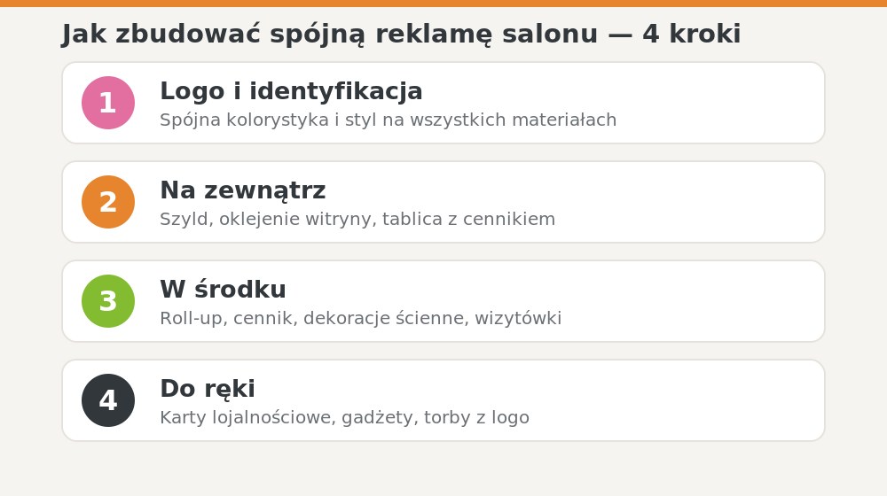 Jak zbudować spójną reklamę salonu w 4 krokach — identyfikacja, na zewnątrz, w środku, do ręki