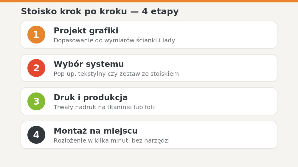 Stoisko targowe krok po kroku — projekt, wybór systemu, druk, montaż na miejscu