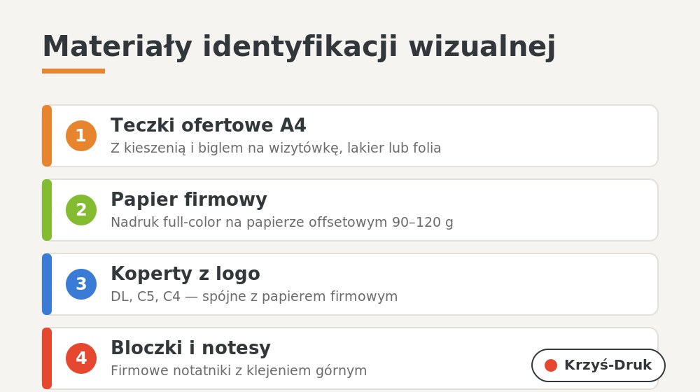 Rodzaje materiałów identyfikacji wizualnej — teczki firmowe, papier firmowy, koperty, notesy (Krzyś-Druk Bielsko-Biała)