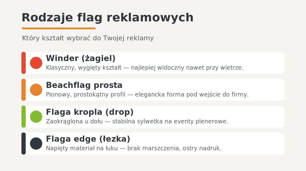 Rodzaje flag reklamowych: winder, beachflag, kropla, edge — Krzyś-Druk Bielsko-Biała