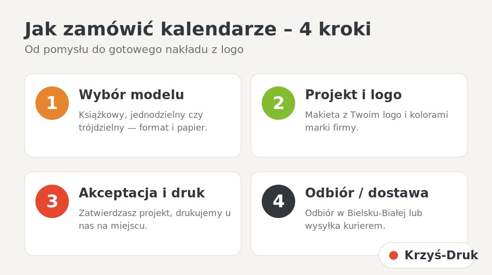 Jak zamowic kalendarze ksiazkowe z logo w 4 krokach - Krzys-Druk Bielsko-Biala